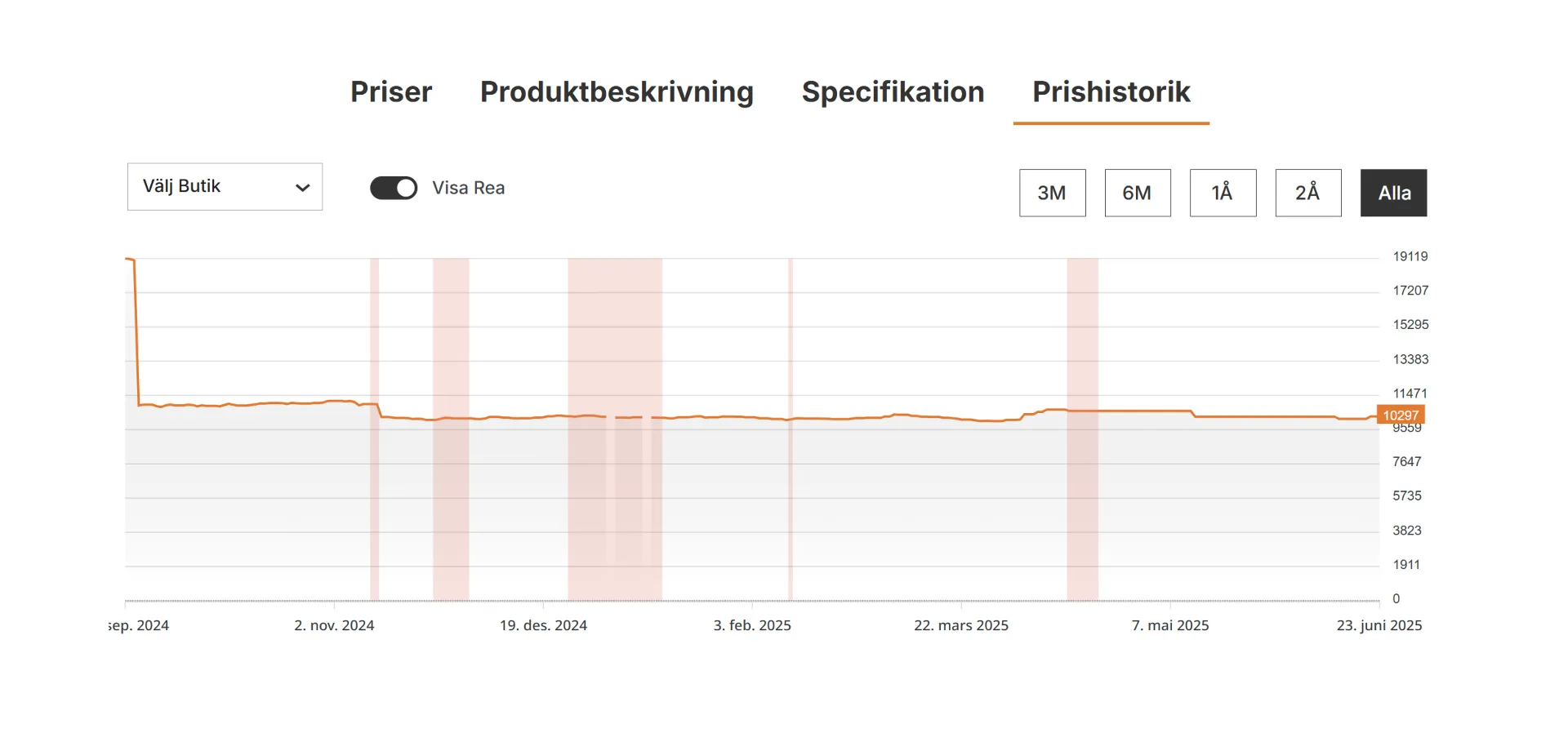 B&auml;sta pris p&aring; rea