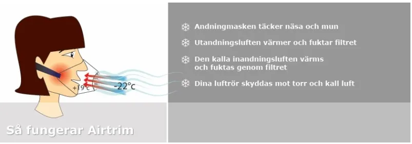 Airtrim Kuldemaske