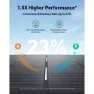 Anker Solix Ps400 Bärbar Solpanel 400w, Grey, One Size