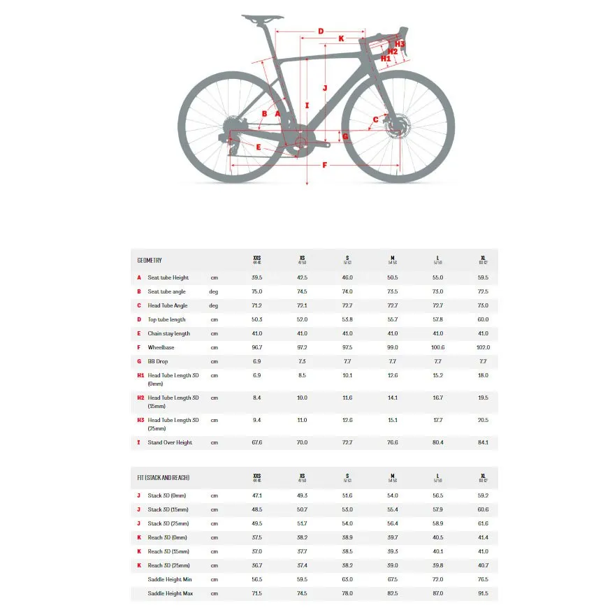 Argon 18 Sum Rival Axs Racercykel Argon 18 Sum Rival Axs Racercykel