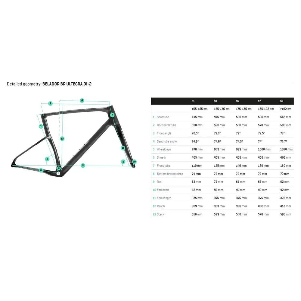 Berria Belador Br Ultegra Di2 2025 Racercykel
