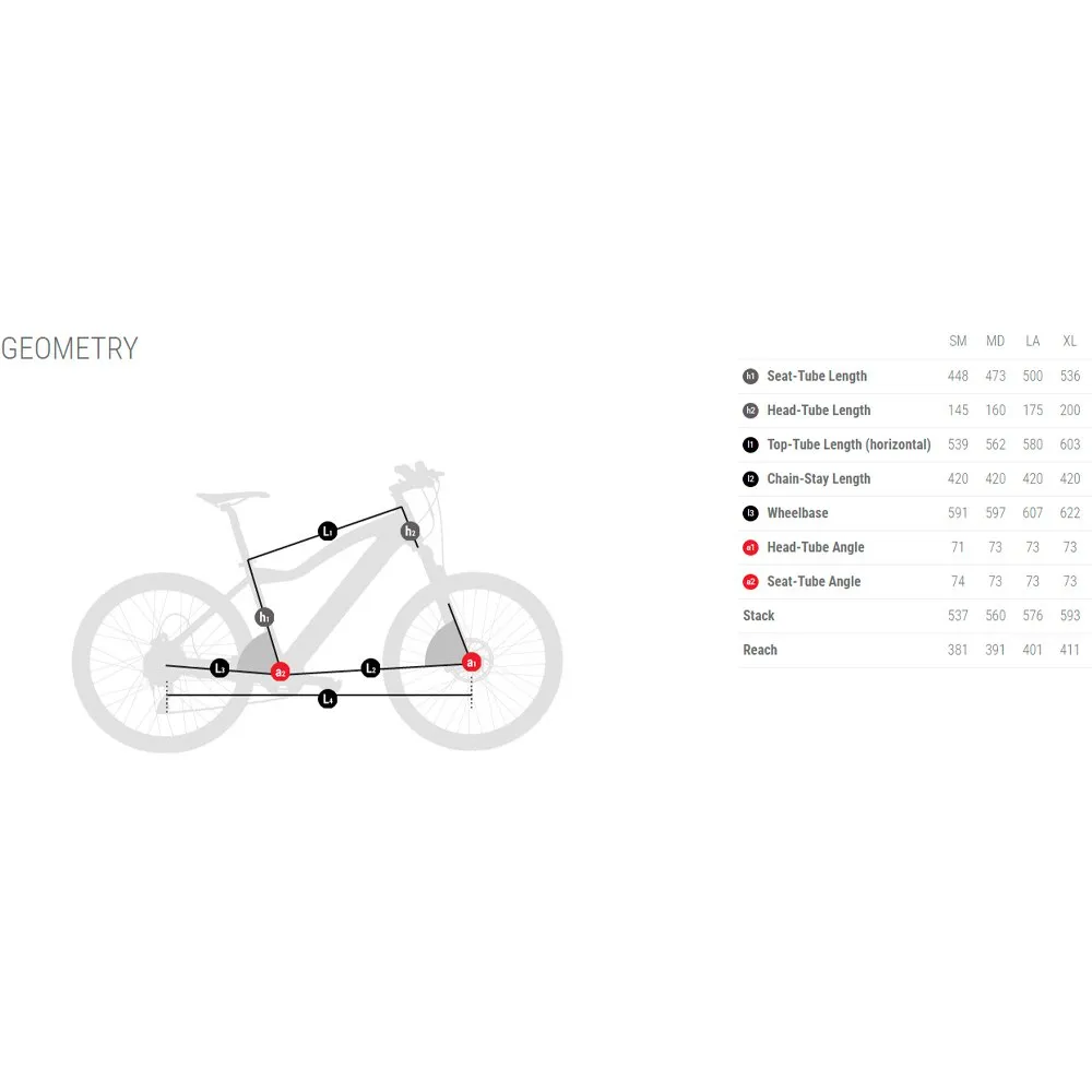 BH Bikes Irs1 Carbon 1.4 105 2025 Elcykel Racer