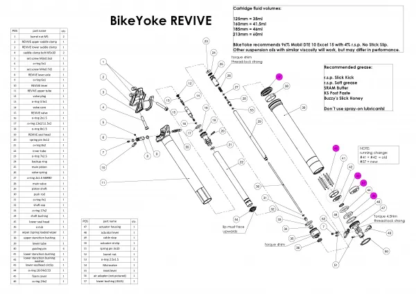 BikeYoke Revive / Divine 349 Service Kit