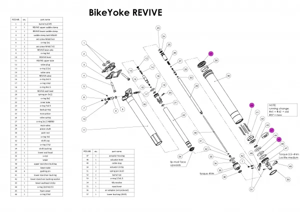 BikeYoke Revive Service Kit #2 BikeYoke Revive Service Kit #2
