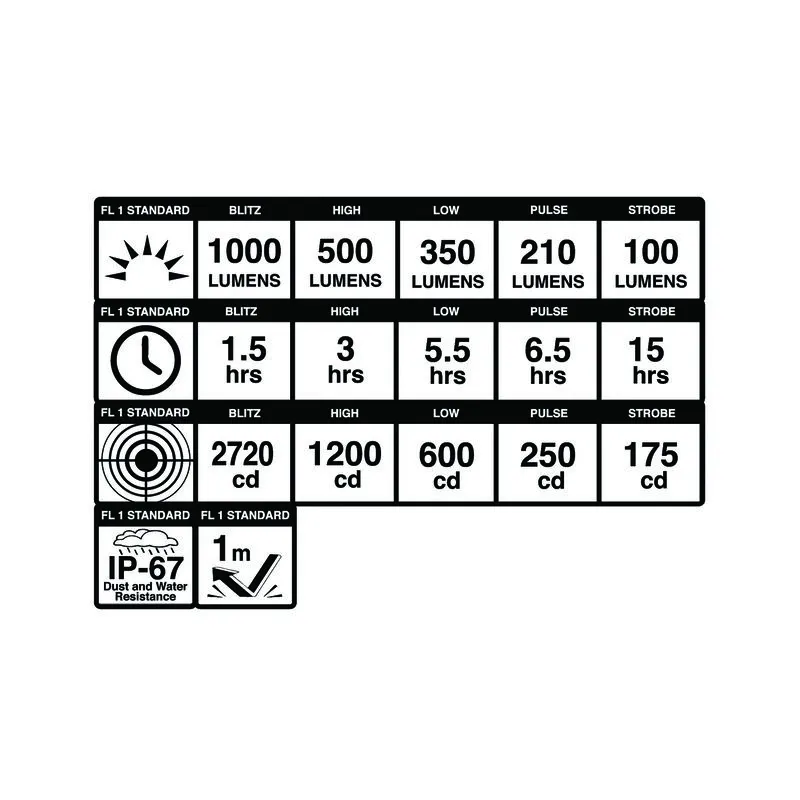 Blackburn Dayblazer 1000 Framlampa, Black, 1000 Lumens Blackburn Dayblazer 1000 Framlampa, Black, 1000 Lumens