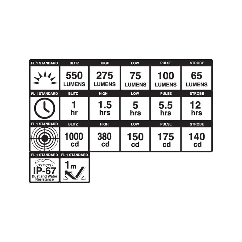 Blackburn Dayblazer 550+65 Ljusset
