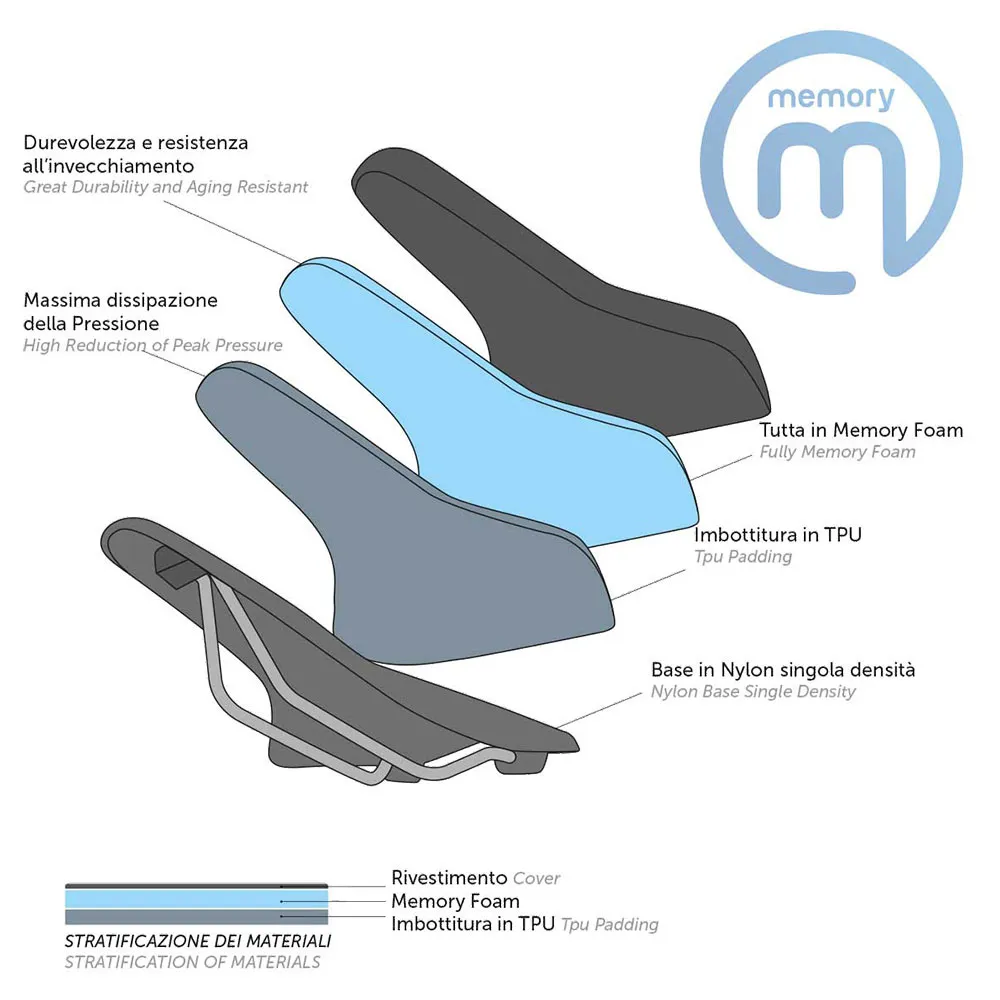 Brn Memory Foam Cykelsadel, Black, 175mm