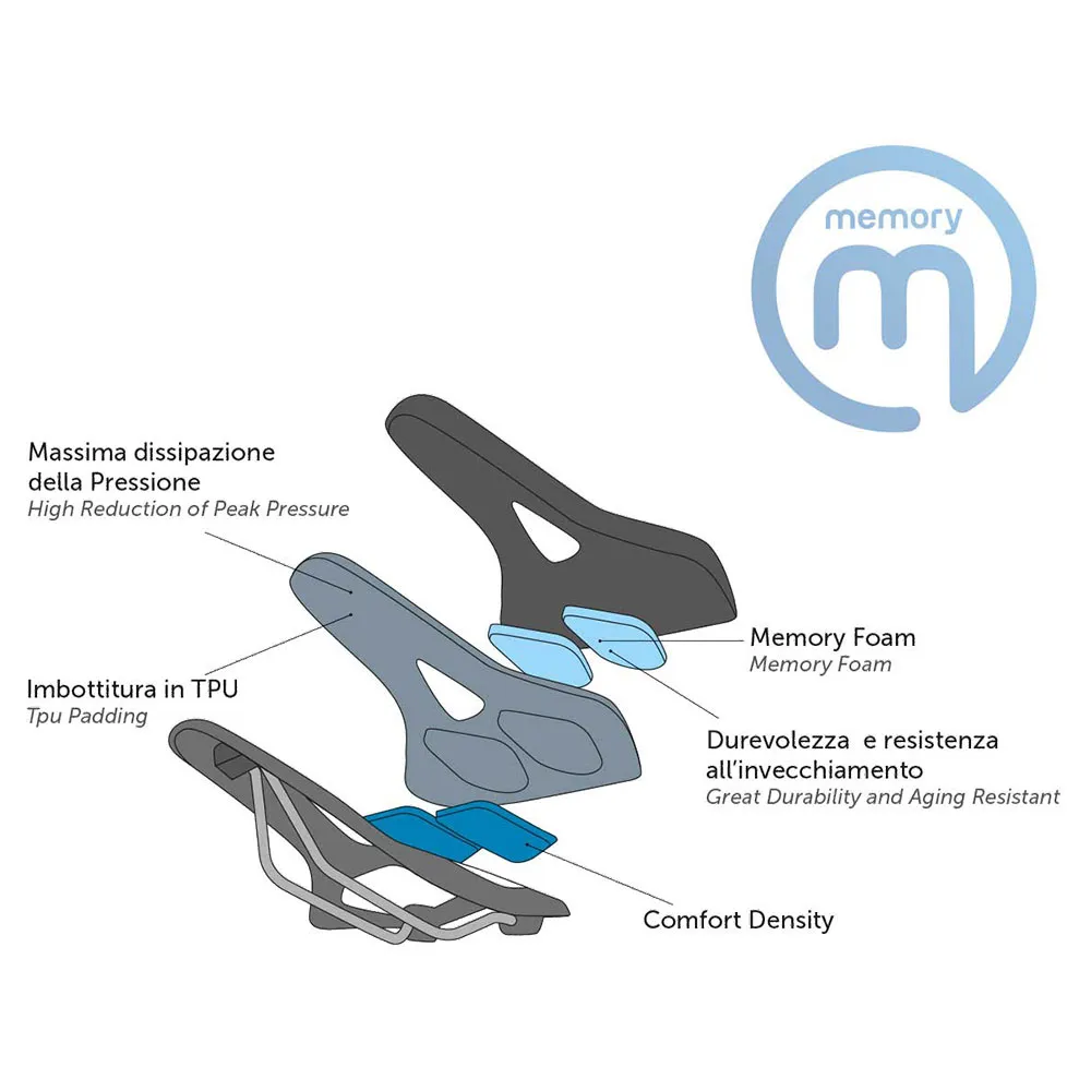 Brn Memory Foam Flow Cykelsadel
