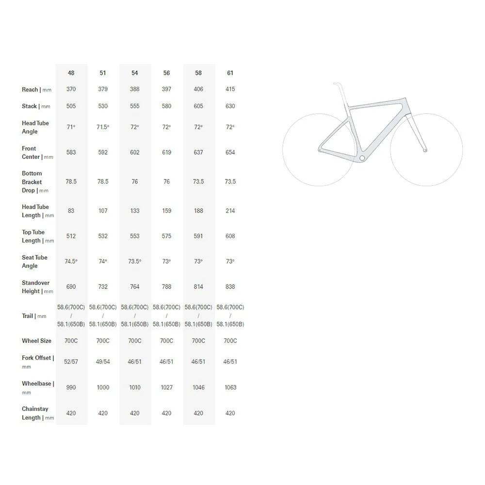 Cervélo Aspero 5 Force Xplr Etap Axs Gravelcykel, Lime shimmer