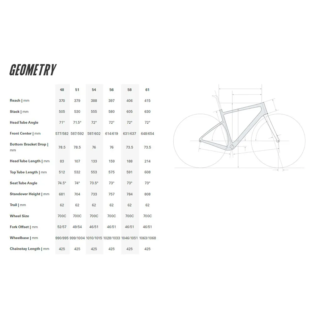 Cervélo Aspero Rival Xpl Etap Gravelcykel Cervélo Aspero Rival Xpl Etap Gravelcykel