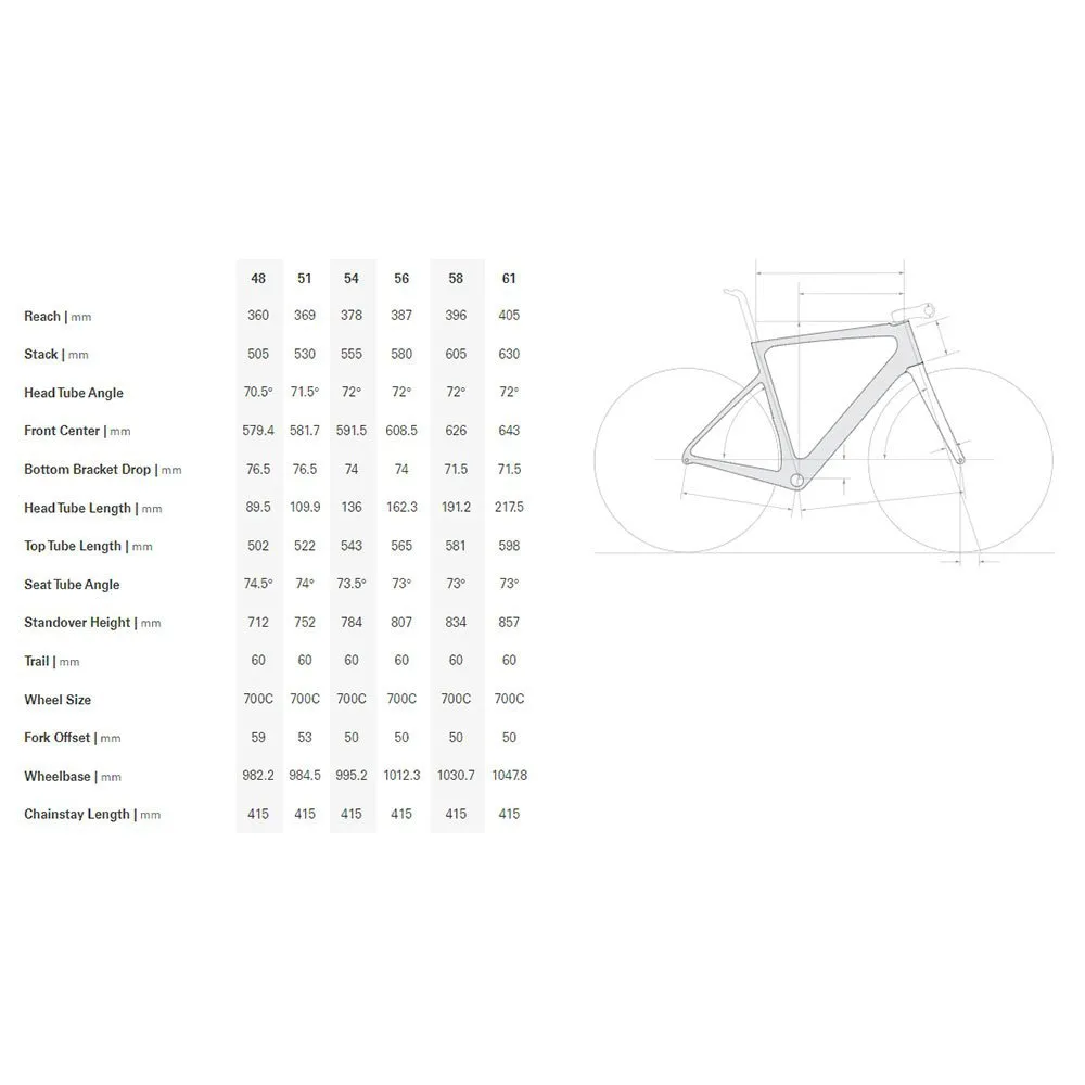 Cervélo Caledonia 5 Rival Etap Axs 2022 Racercykel, Oasis