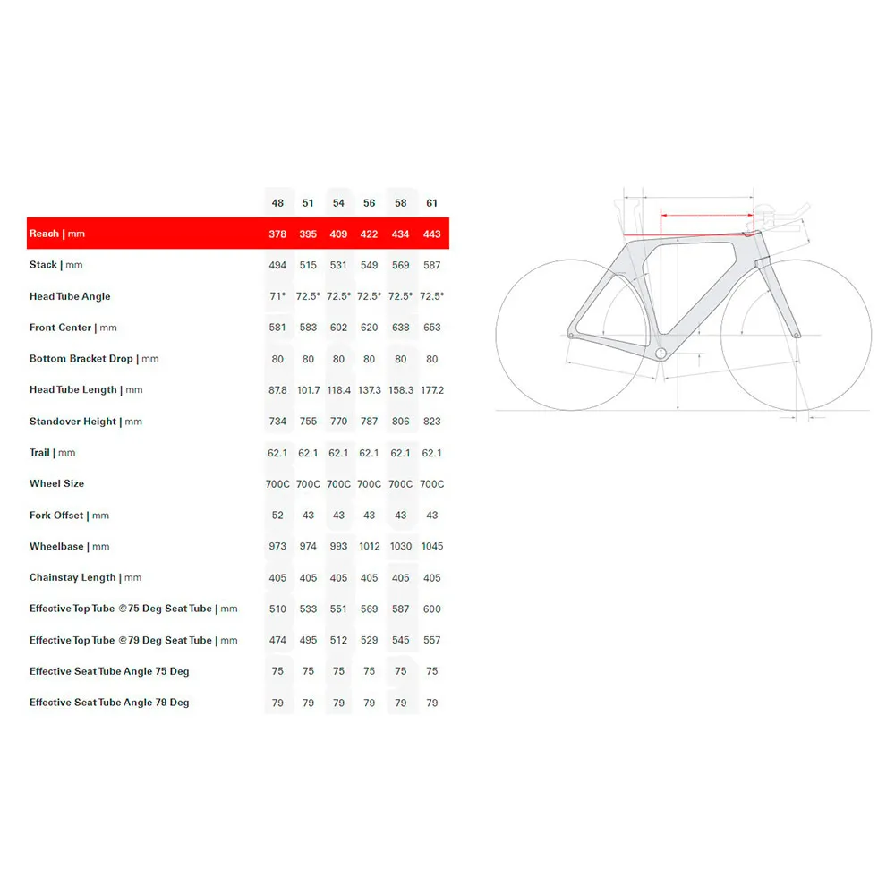 Cervélo P-series Landsvägscykelram