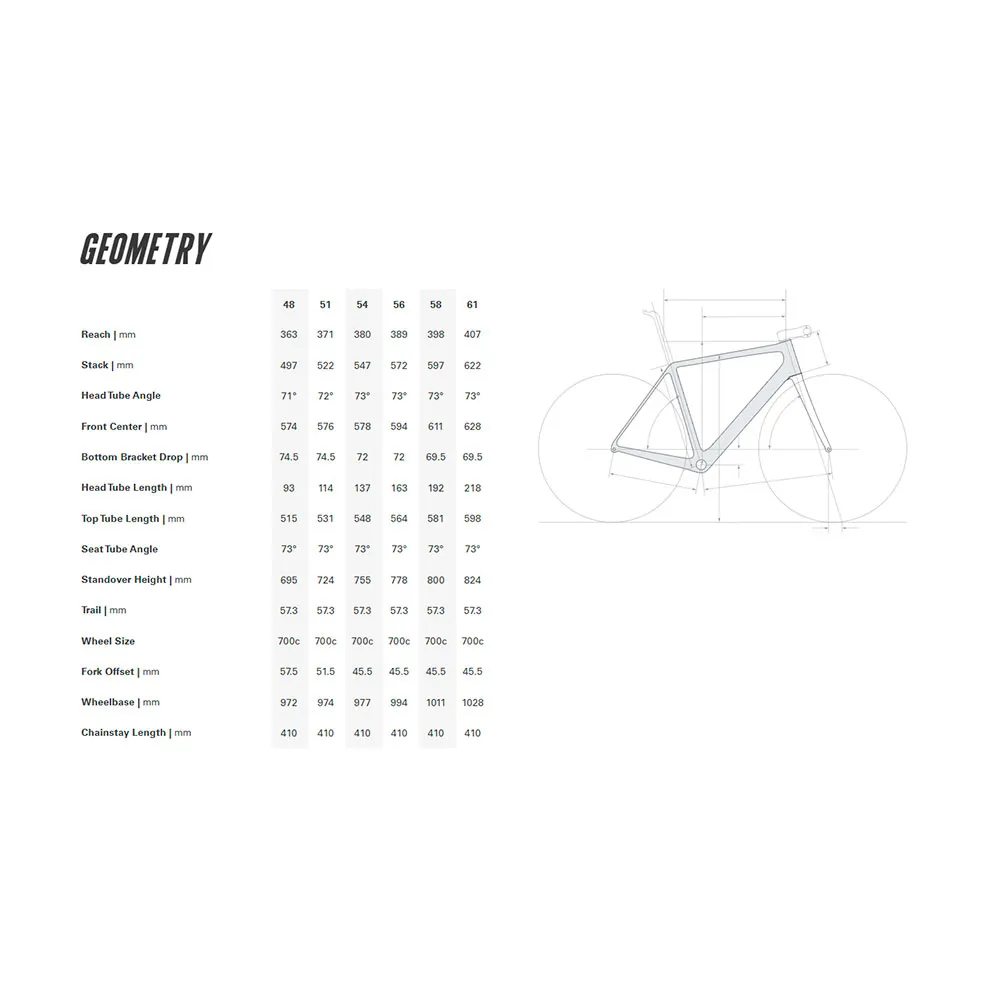 Cervélo R5 Ultegra Di2 2025 Racercykel
