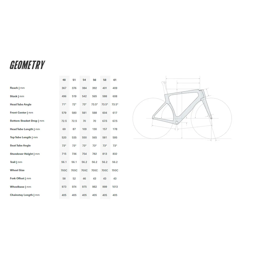 Cervélo S5 Force Axs 2025 Racercykel