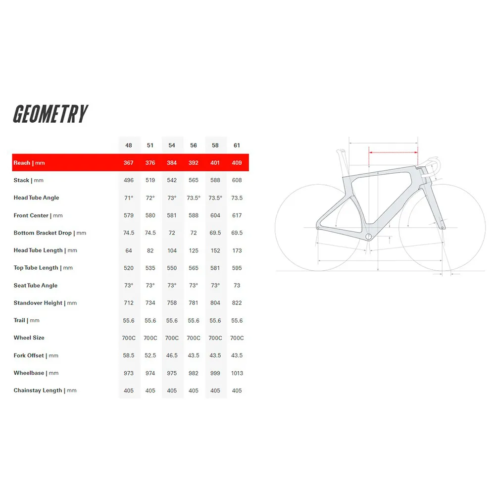 Cervélo S5 Force Axs Racercykel