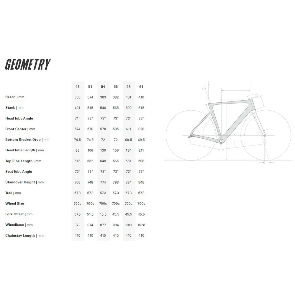 Cervélo Soloist Rival Etap 2025 Racercykel