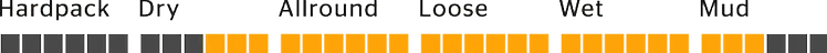 Continental Der Baron Projekt Däck
