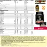 Crown Sport Nutrition 3:1 Recovery+ Återhämtningsdos I Ask Bär 50g 10 Enheter, Black, One Size