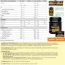 Crown Sport Nutrition Isodrink Isotonisk Endosförpackning Apelsin 32g 12 Enheter, Black, One Size
