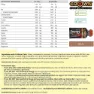 Crown Sport Nutrition Låda Med Energigeler 40g 12 Enheter
