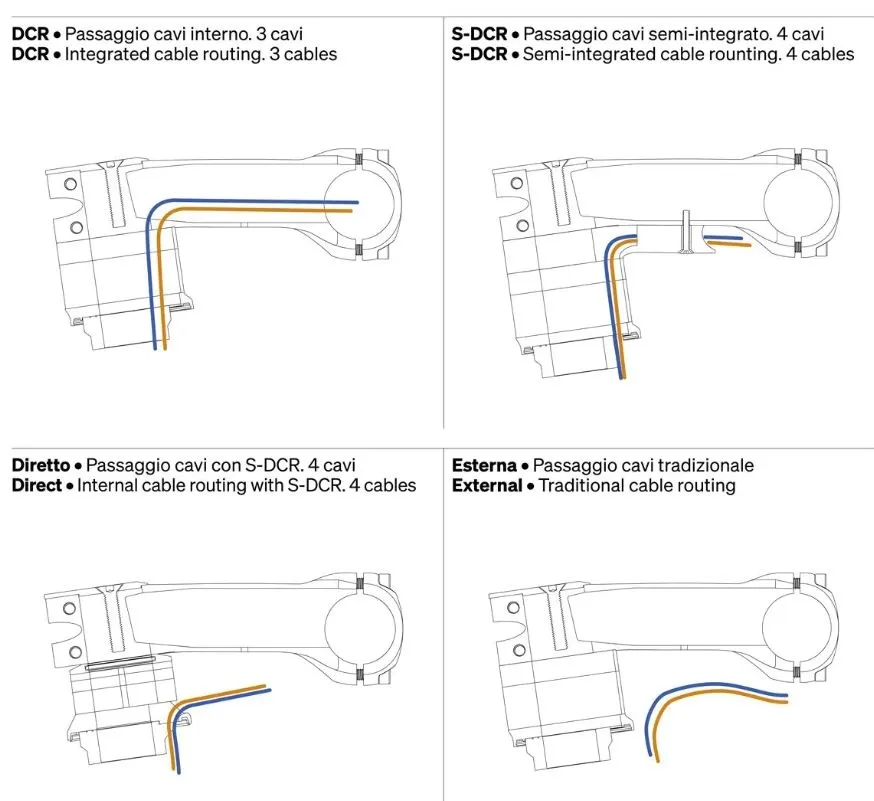 Deda Superbox DCR Styrstam Deda Superbox DCR Styrstam