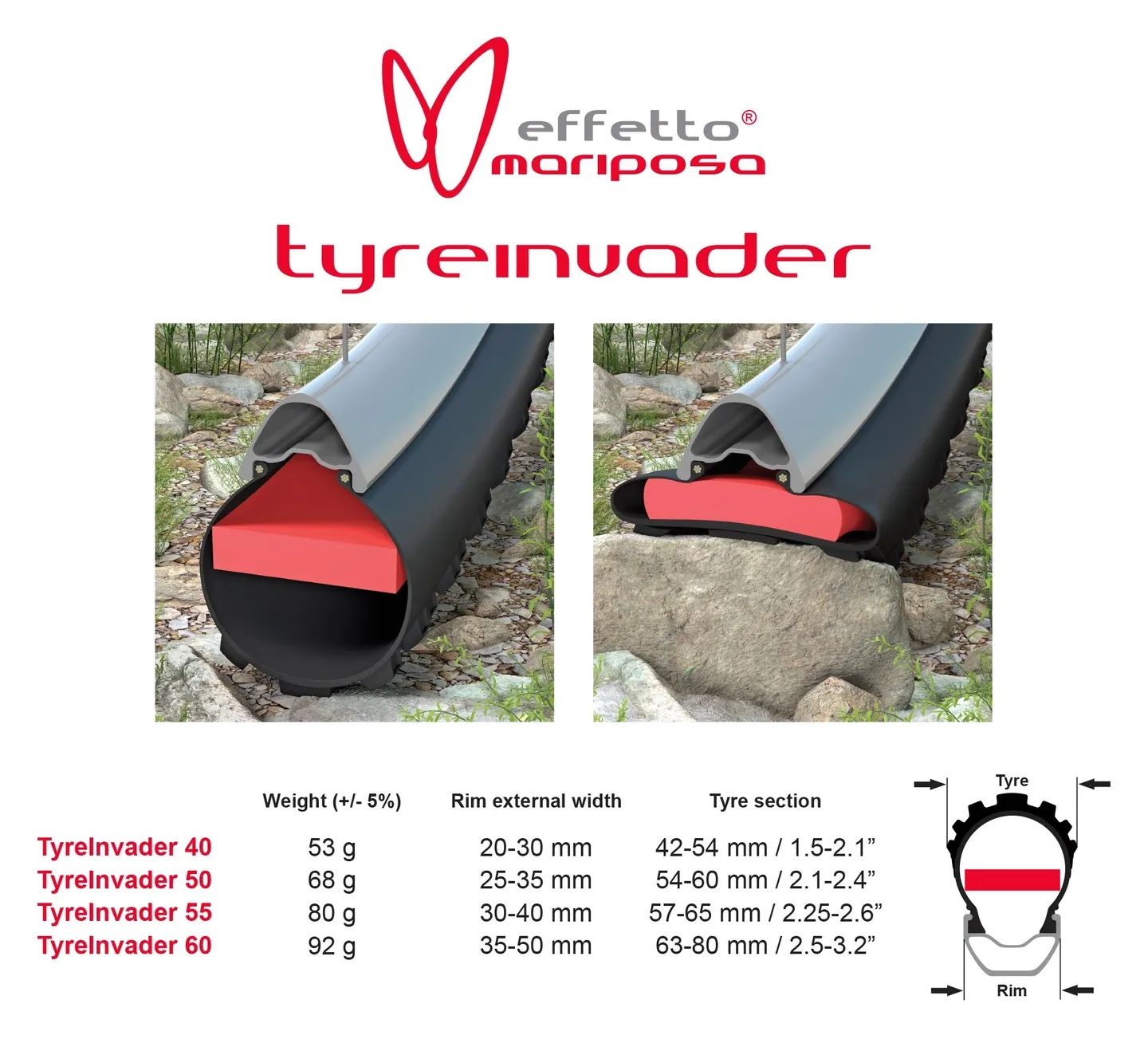 Effetto Mariposa Effetto Tyreinvader Däck Inlägg Effetto Mariposa Effetto Tyreinvader Däck Inlägg