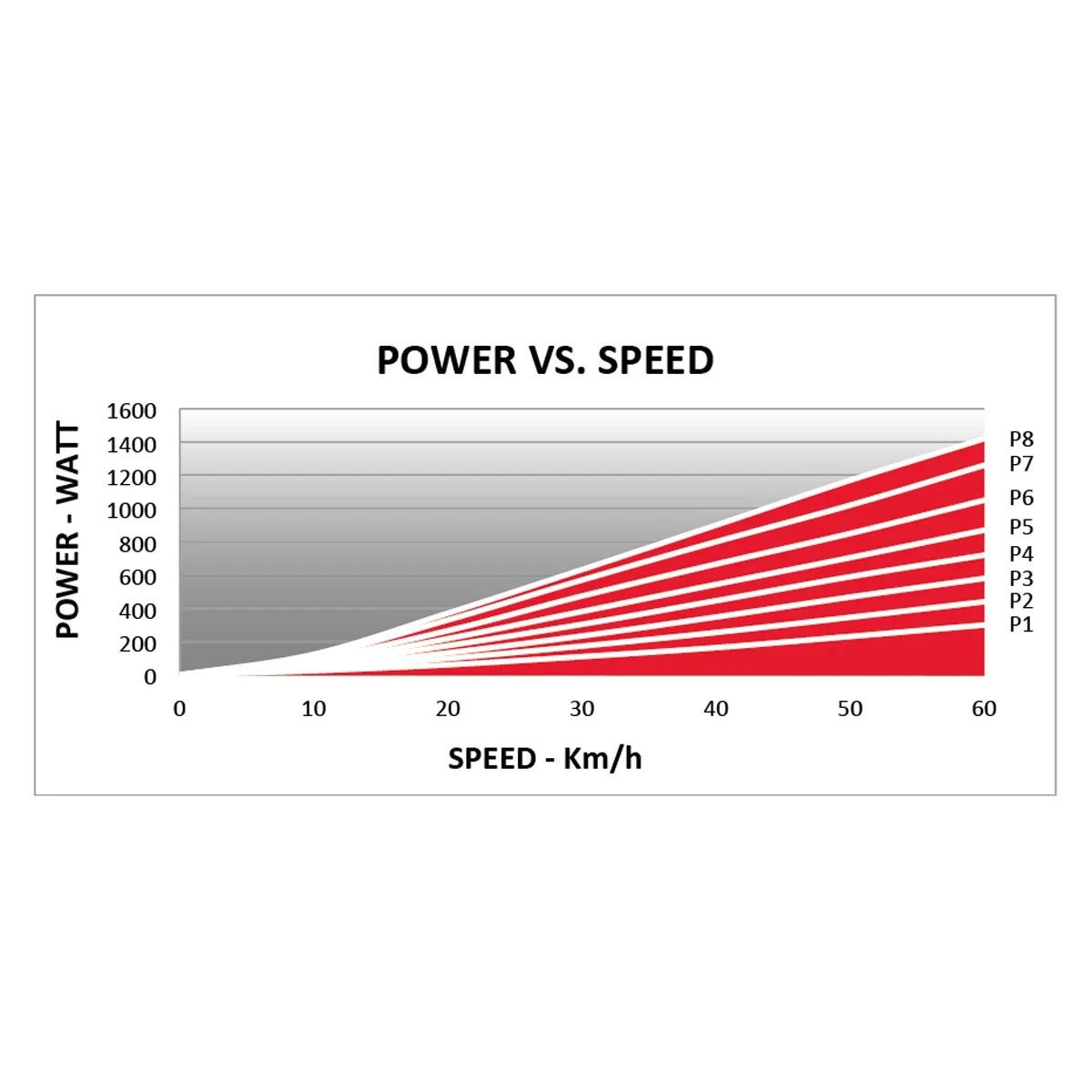 Elite QUBO Power Mag B+ Cykeltrainer