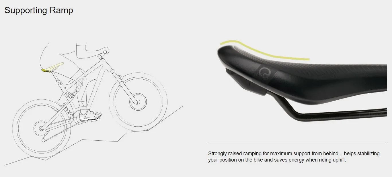 Ergon SM E-Mountain Core Prime W Sadel