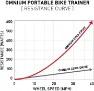 Feedback Sports Feedback Omnium Over-Drive Trainer, Röd/Svart
