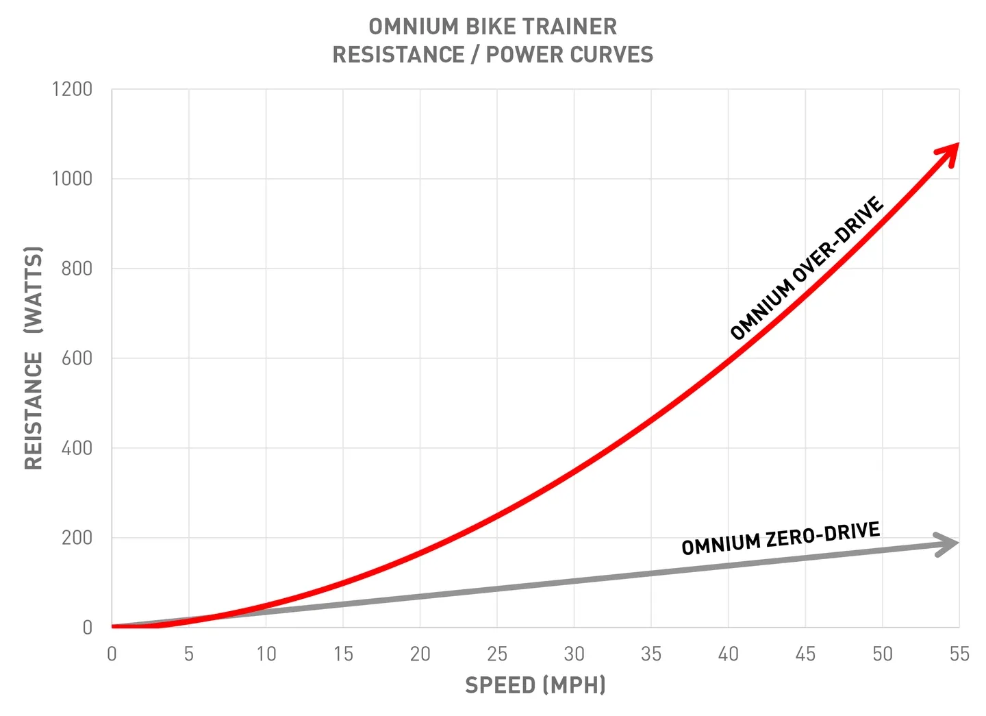 Feedback Sports Feedback Omnium Zero-Drive Trainer