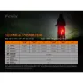 Fenix Bc05r V2.0 Bakljus, Red / black, 15 Lumens