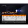 Fenix Tk22 Tac Tactic Ficklampa, Black, 2800 Lumens
