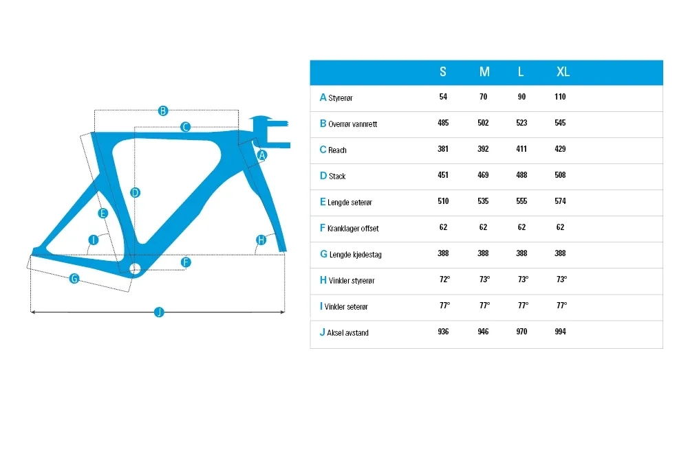 Gavia Daedalus ramset 2019, S