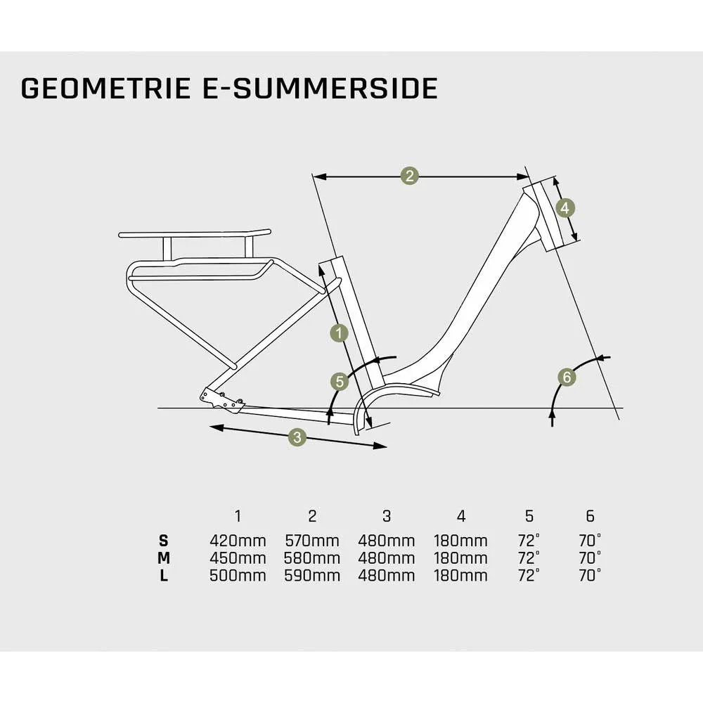 Granville E-summerside Bosch Active Plus Elcykel Granville E-summerside Bosch Active Plus Elcykel