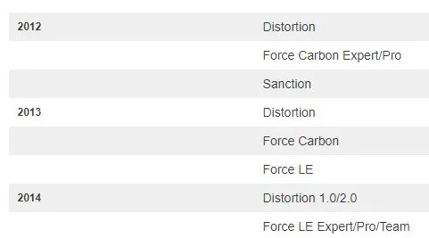 GT Bicycles GT Force Carbon/LE/Sanction dropout