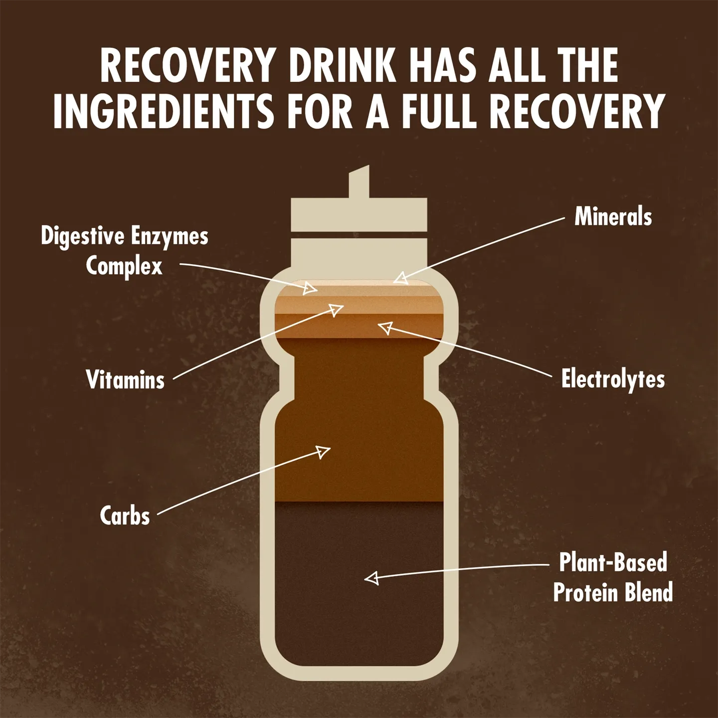 High5 Recovery Drink Sportdryck