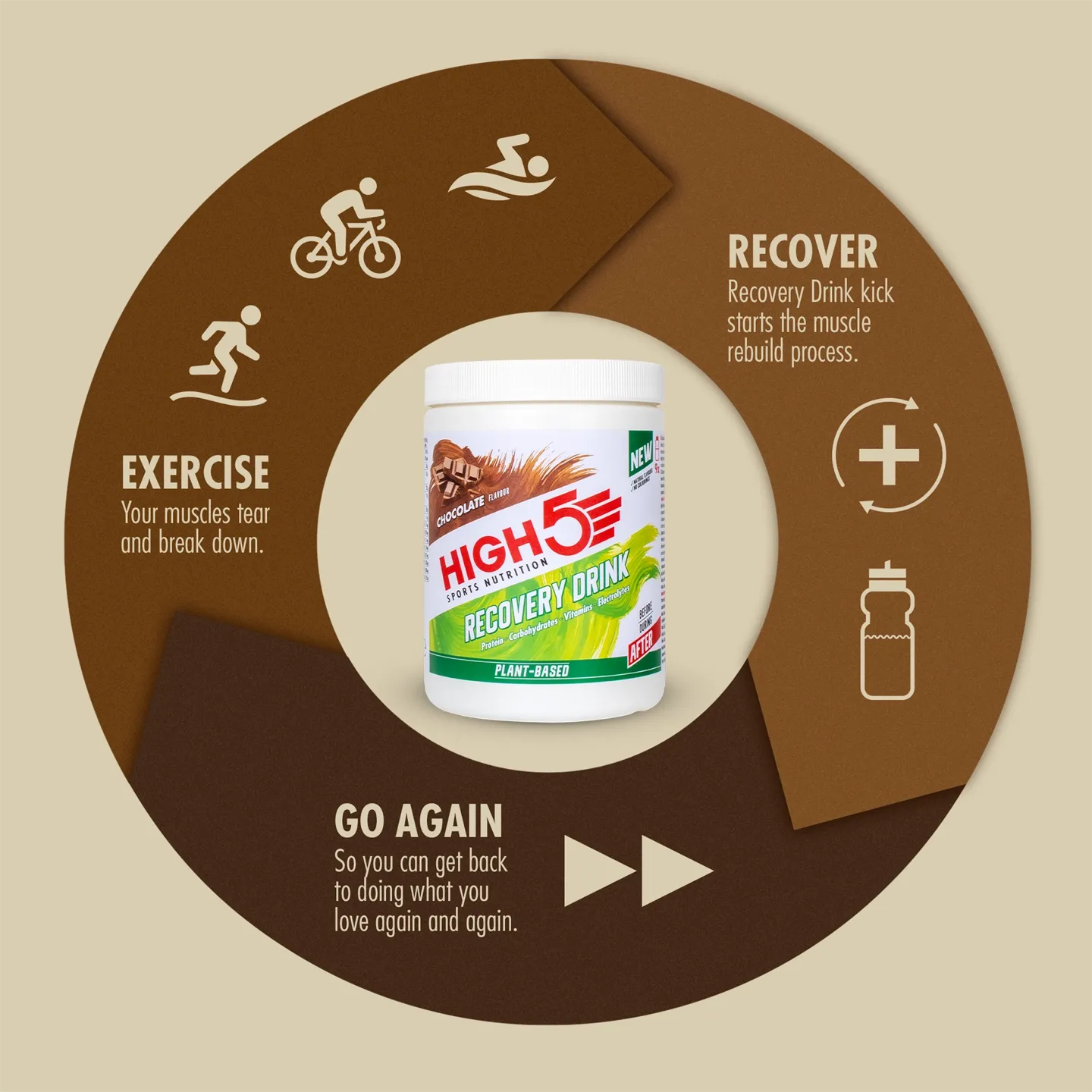 High5 Recovery Drink Sportdryck