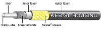 Jagwire Broms Ytterkabel Pro 5 mm. KEB-SL Jagwire Broms Ytterkabel Pro 5 mm. KEB-SL
