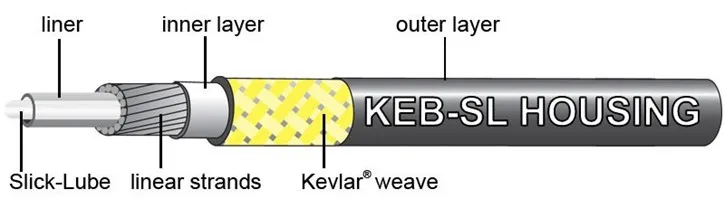 Jagwire Broms Ytterkabel Pro 5 mm. KEB-SL, Svart Jagwire Broms Ytterkabel Pro 5 mm. KEB-SL, Svart