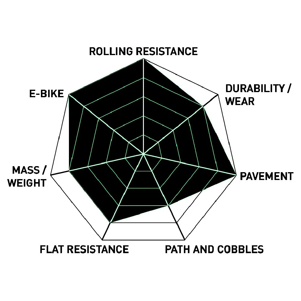 Kenda Kwick Journey Ks 60 Tpi 700c X 42 Styvt Urbandäck, Black, 700C x 42 Kenda Kwick Journey Ks 60 Tpi 700c X 42 Styvt Urbandäck, Black, 700C x 42