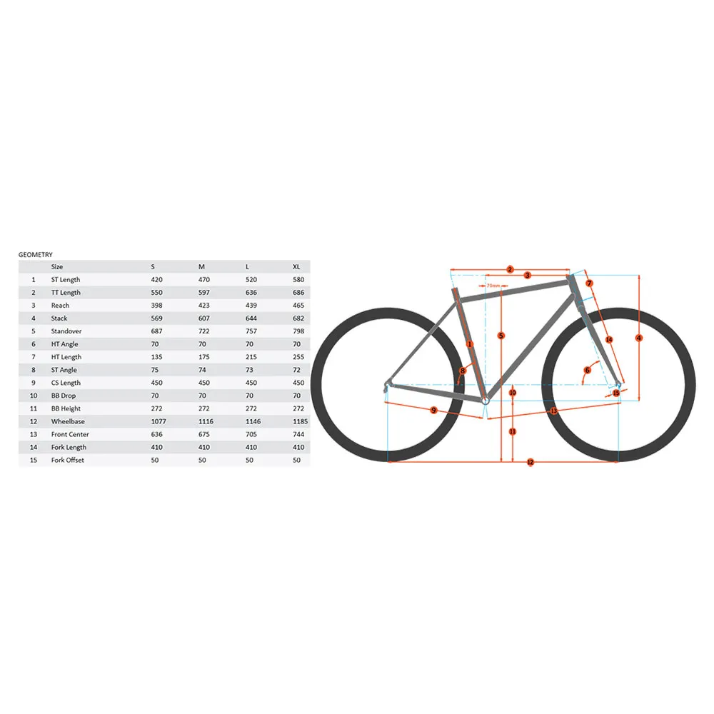 Kona Dew Plus 2022 Stads Cykelram