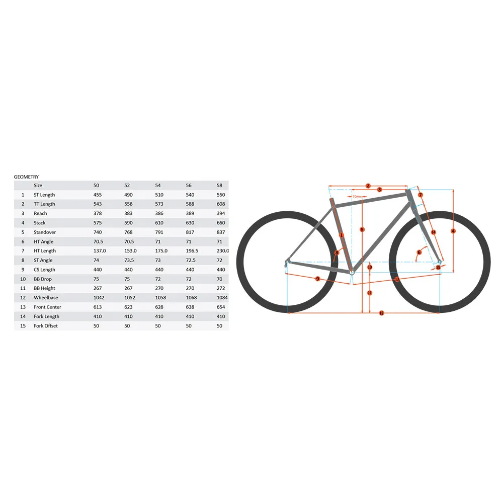 Kona Libre 2022 Grusram