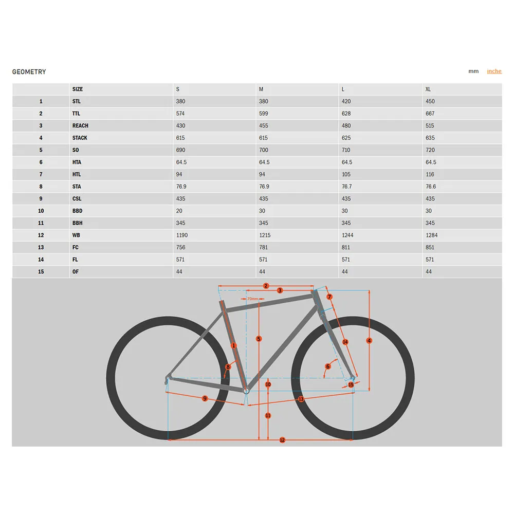 Kona Process 153 Cr/dl 29´´ Gx Eagle 2024 Mtb Cykel