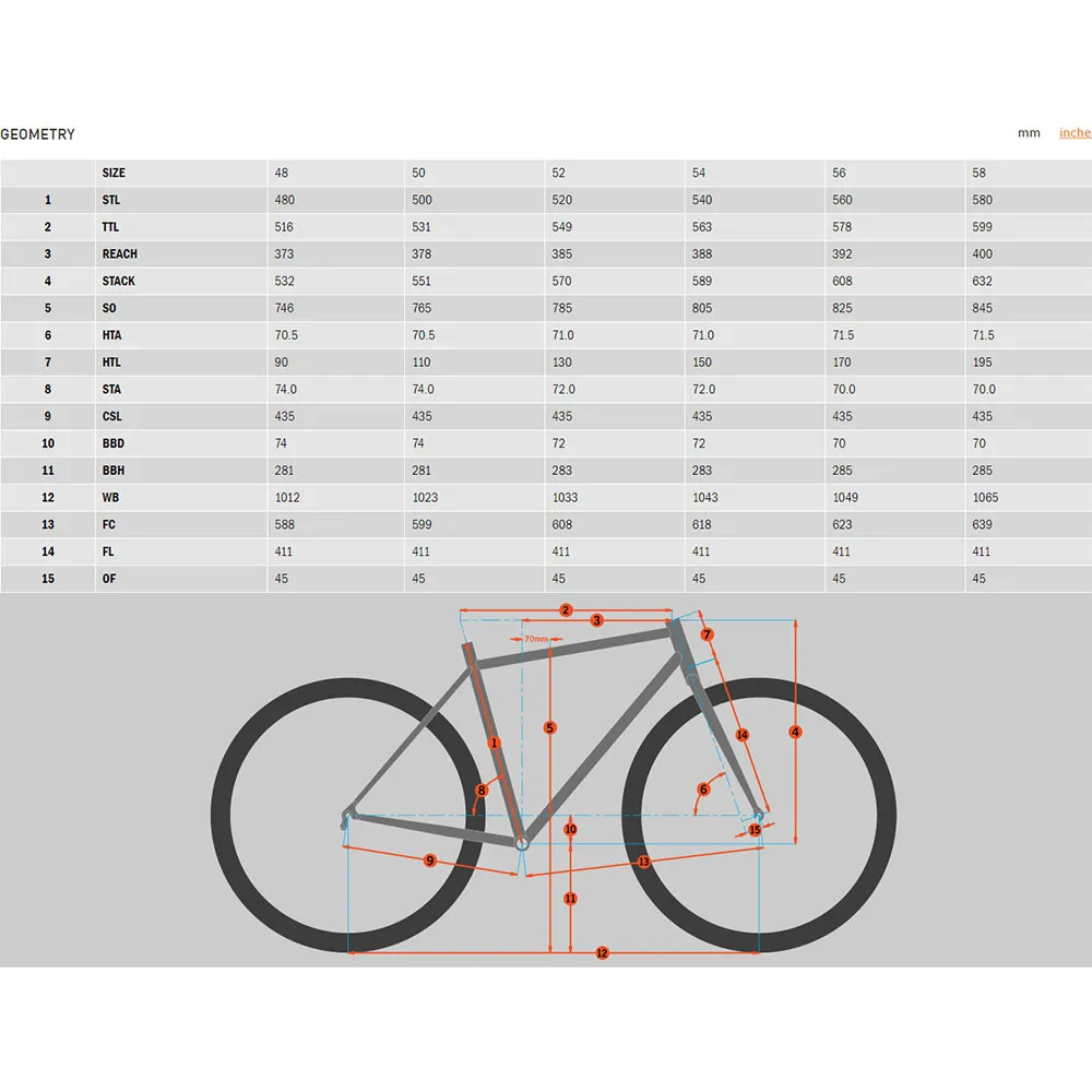 Kona Rove Al/dl Sora 2024 Gravelcykel Kona Rove Al/dl Sora 2024 Gravelcykel