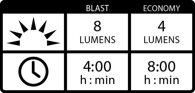 Lezyne Femto StVZO Baklampa