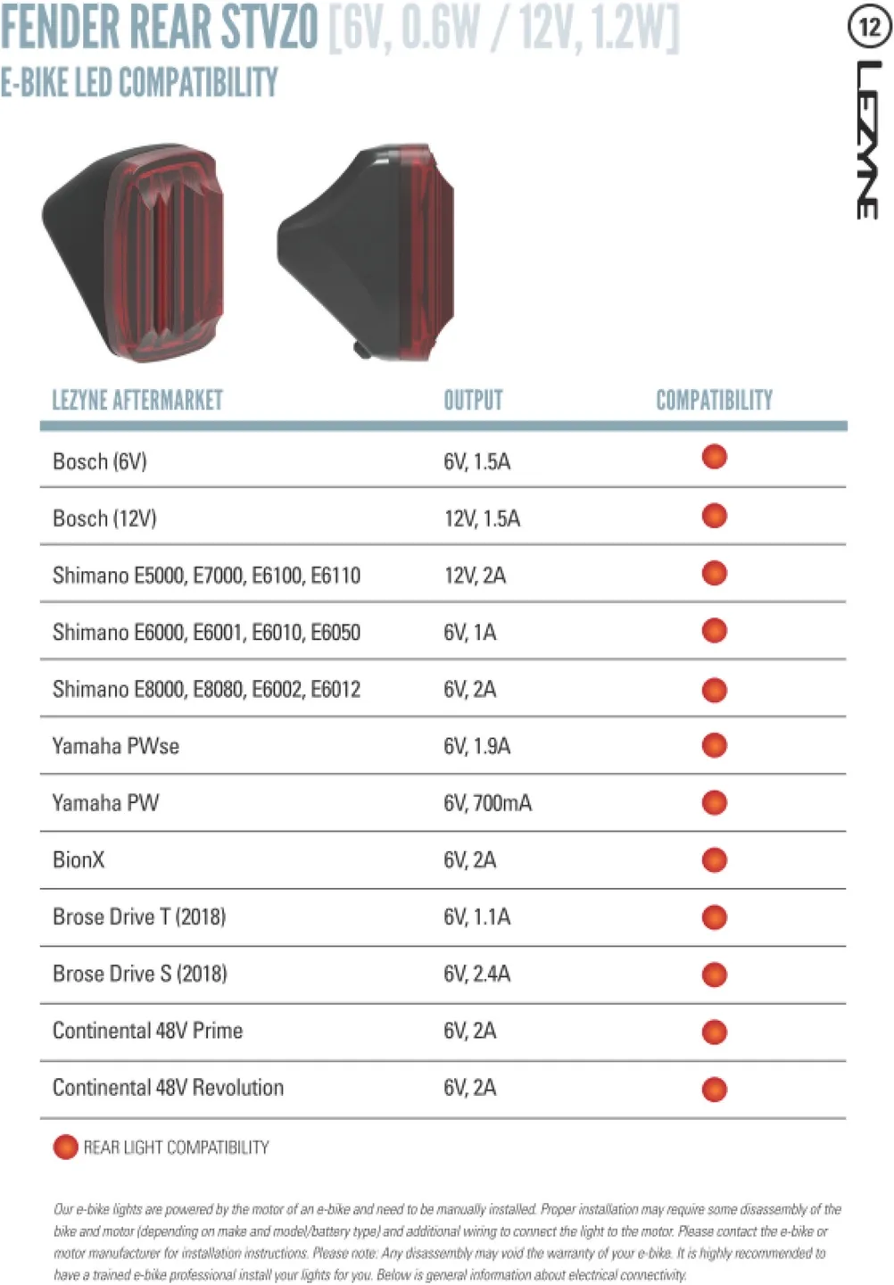 Lezyne Fender StVZO Elcykel Baklampa, Black / red, 10 Lumens