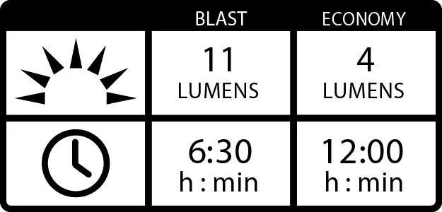 Lezyne KTV StVZO Baklampa, Black, 11 Lumens