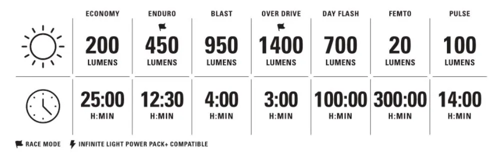 Lezyne Macro Drive 1400+ Framlampa set