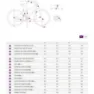 Liv Rove 2 Alivio Rd-m3100 2022 Cykel, Eclipse