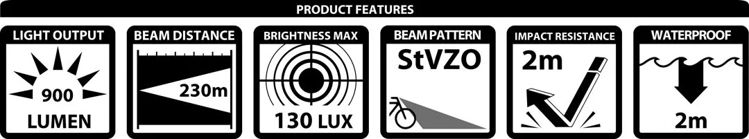 Lupine SL F Nano Framlampa